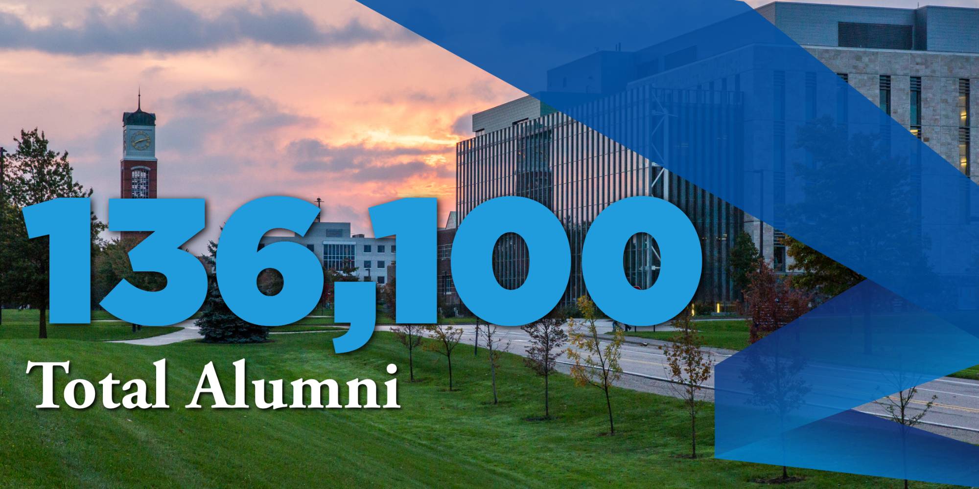 Total Alumni: 136,100. Numbers displayed over backdrop image of evening campus scenery including the clock tower and the Mary Idema Pew Library.